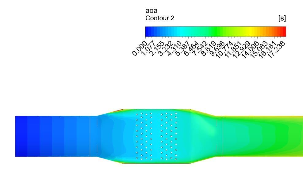 model: SST Additional varible: Tartózkodási idő Lámpától