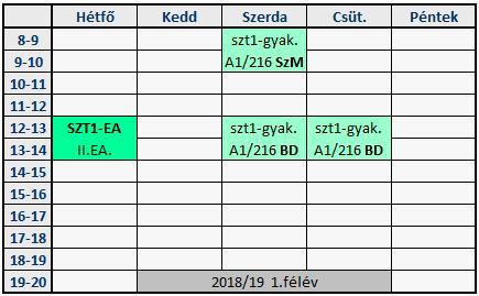 Óralátogatás Bizonyos mértékben kötelező: 19 pont! Bizonyos mértékben ajánlott: további 9 pont!