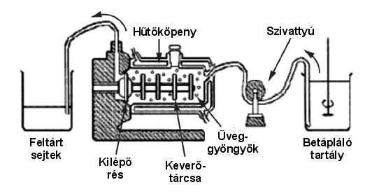 Tárcsás keverők, nagy fordulatszám