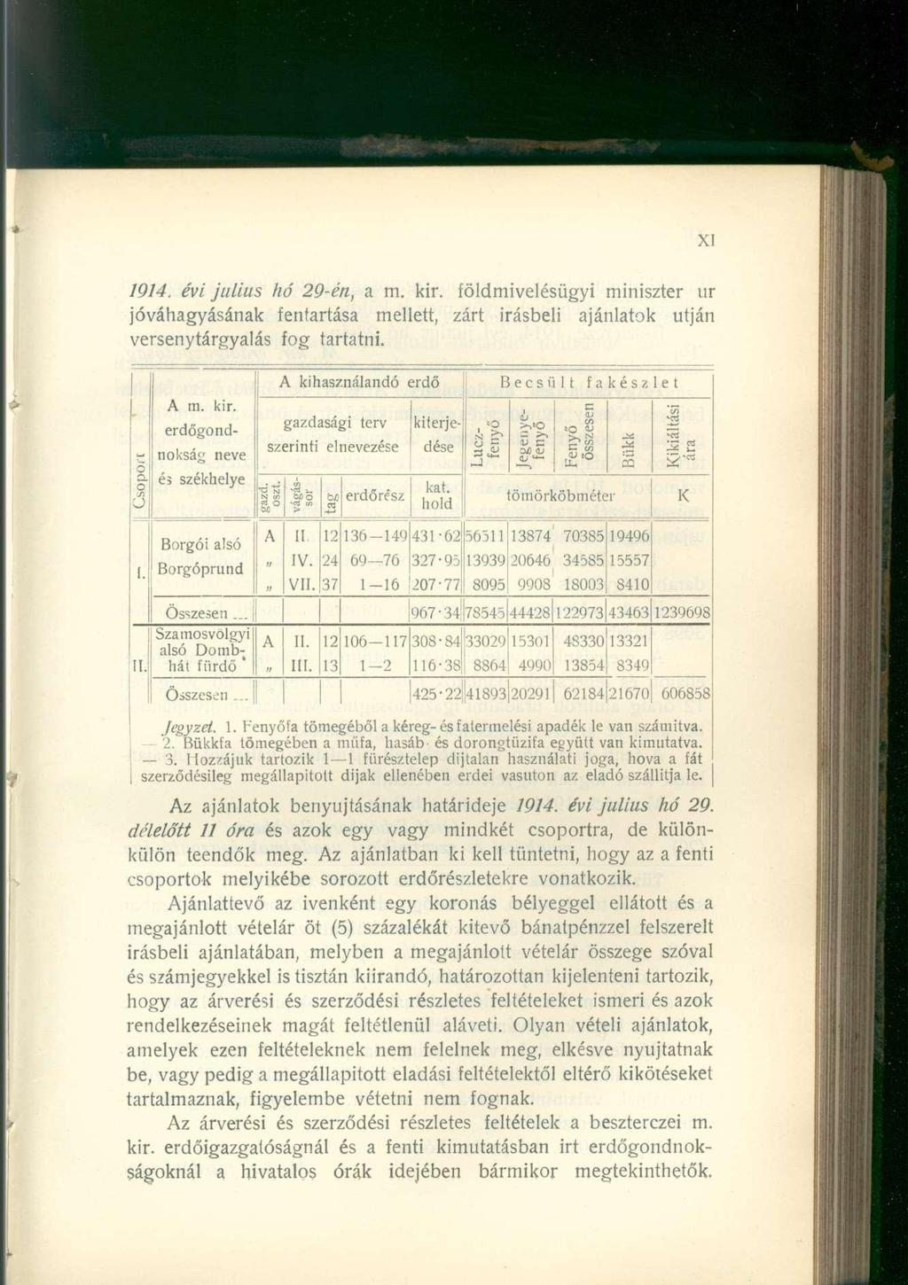 1914. évi július hó 29-én, a m. kir. földmivelésügyi miniszter ur jóváhagyásának fentartása mellett, zárt Írásbeli ajánlatok utján versenytárgyalás fog tartatni. o Q, 0!/> u ' A m. kir. erdőgondnokság neve és székhelye Borgói alsó Borgóprund A kihasználandó erdő Becsült fakészlet gazdasági terv szerinti elnevezése N t/> a 8 V 01 A M II.