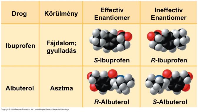 Az enantiomerek a