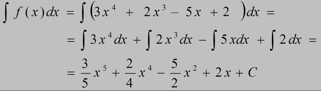 Példa: keressük az f(x) =