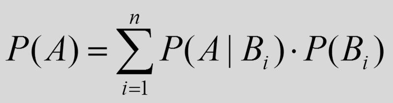 Teljes valószínűség tétele Tétel (Teljes valószínűség tétele): Tegyük fel, hogy egy esményalgebra B 1, B 2,, B n eseményei teljes eseményrendszert alkotnak, és P(B i ) > 0, i = 1, 2,, n.