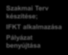 AZ INTÉZMÉNYI KOORDINÁTOROK MŰKÖDÉSE PROJEKTTERVEZÉS IDŐSZAKA Regisztráció az FSZK honlapján IFKT szakmai felkészítő napok Együttműködési Megállapodás a tervezési szakaszra Kapcsolatfelvétel;