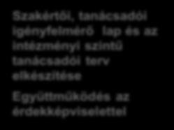 A koordinátor teljes jogú tagként részt vesz a belső szakmai team munkájában, valamint tanácskozási jogkörrel a kiváltási folyamatot érintő intézményi üléseken, szakmai fórumokon.