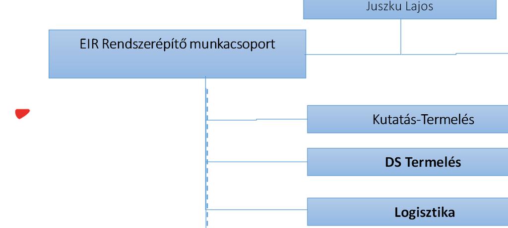 munkacsoport Üzleti megrendelő Energiapolitika Szabályzatok