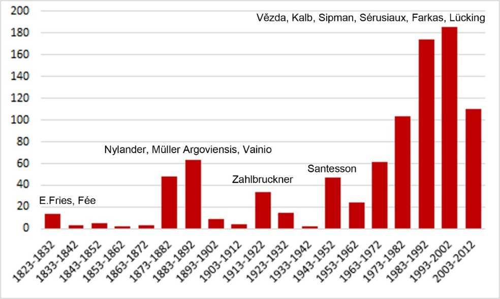 Legutóbb a levéllakó zuzmók kutatásáról 708 publikáción alapuló bibliográfiát állítottam össze a Santesson 1952-es világmonográfiát követő időszakról (Farkas 2014a).