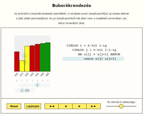 Ezen animációk egyrészt megalapozzák az absztrakt elemek megértését valós világbeli példákon keresztül, másrészt motivációként is szolgálnak [1].