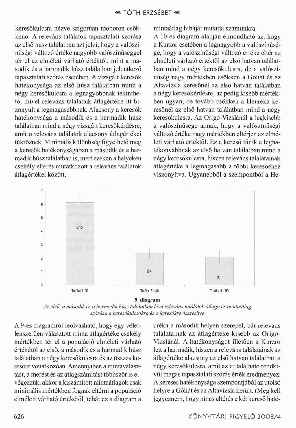 < >TÓTH ERZSÉBET <a> keresőkulcsra nézve szigorúan monoton csökkenő.