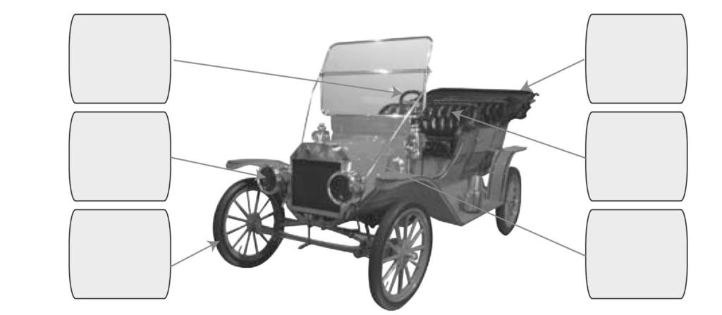 Hogyan lesz valamiből sikertermék? Motiváció Az ipari forradalom második szakaszának egyik sikerterméke volt az Egyesült Államok Detroit városában gyártott Ford T-modell.