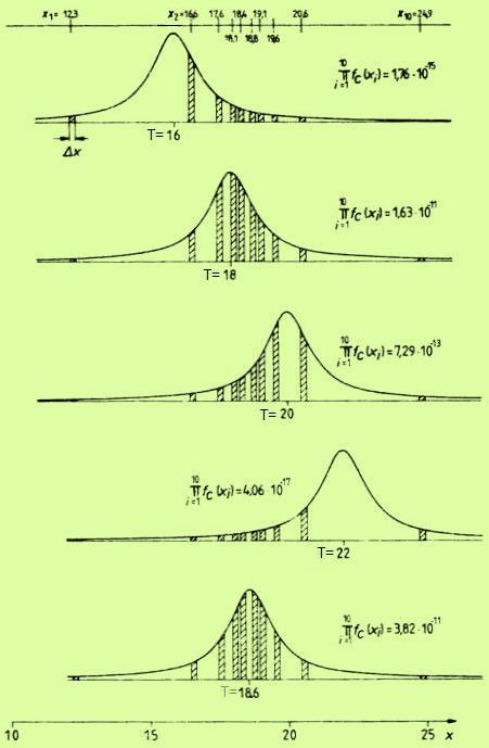 Sűrűségeloszlás paramétereek becslése Tegyük fel: smerjük az f() sűrűségfüggvéy típusát és skálaparaméterét (S). Határozzuk f() helyparaméterét (T)!