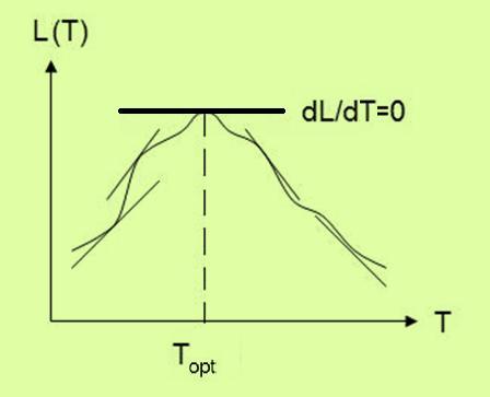 A lkelhood és log-lkelhood függvéy A mamum lkelhood elv szert optmum feltétele (ahol az f( ) valószíűségek -szeres szorzatába megjeleő szorzótéyezőt elhagyhatjuk, mvel az T-től függetle kostas) L,T
