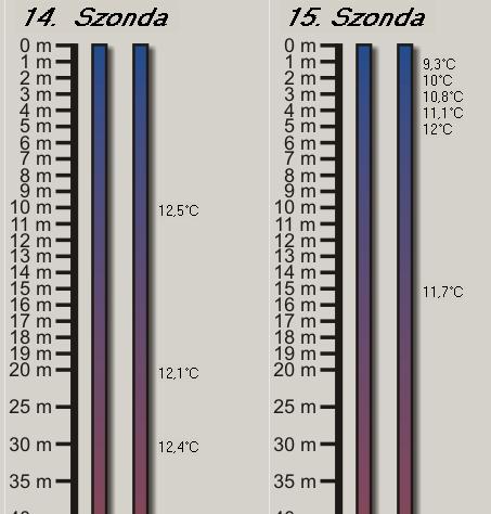 2008. április 50 méter