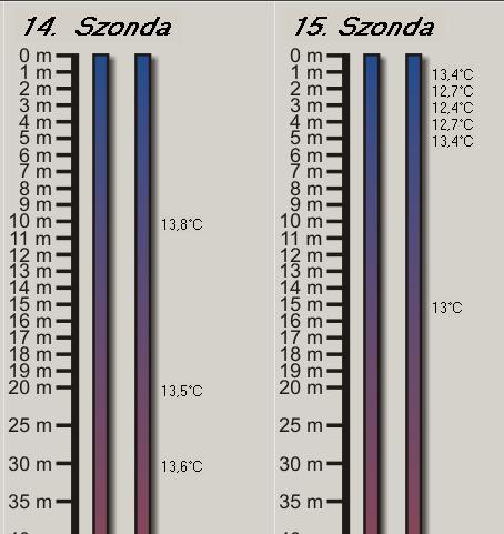 2008. Augusztus 50 méter