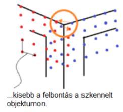 elméleti távolság. Általában 10 m-re adják meg a gyártók.