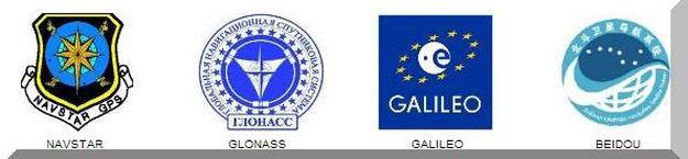 Alapfogalmak / Elements Műholdrendszerek /Satellites systems: NAVSTAR GLONASS GALILEO BeiDou