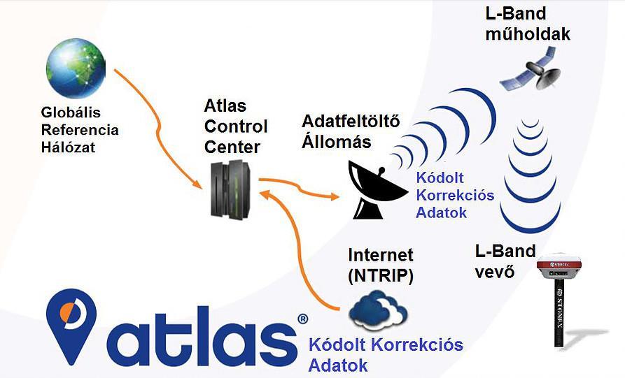 Az ATLAS