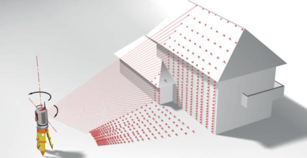 static 3D-scanning is nagy sebességű / a high