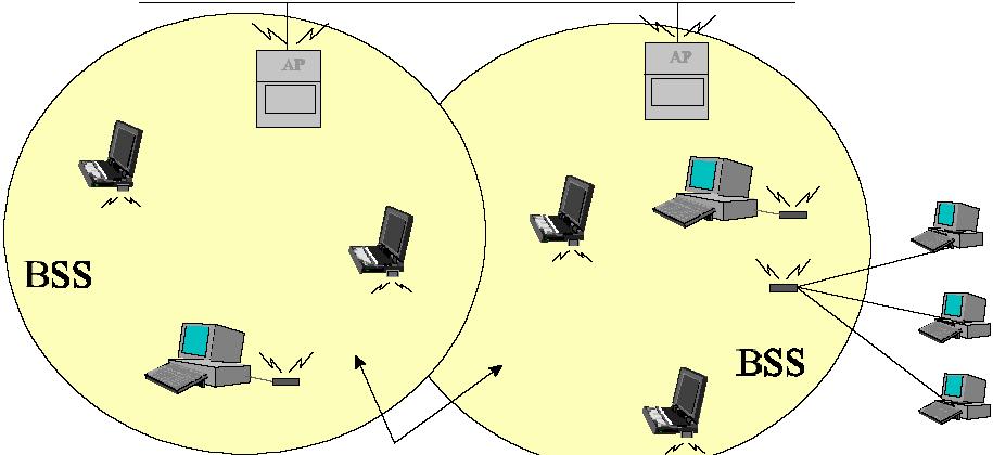 IEEE 802.