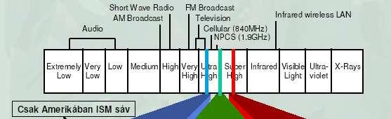 IEEE 802.