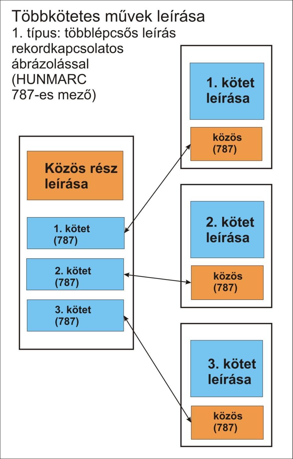 4. ábra.