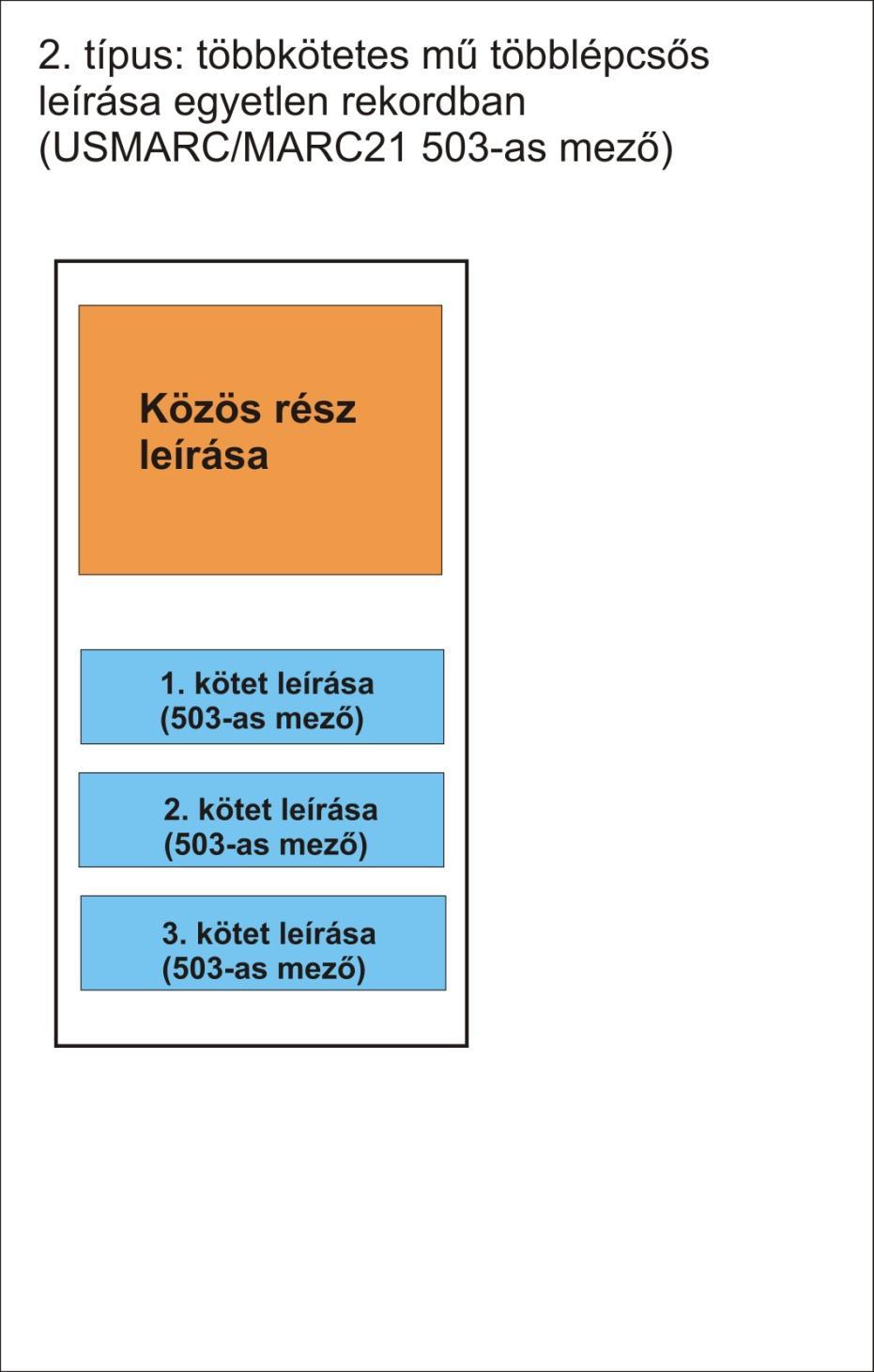 5. ábra.