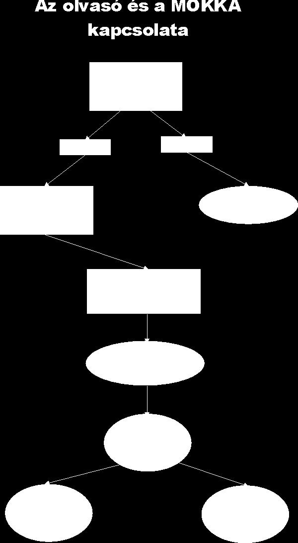 2. ábra.