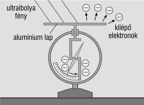 15. tétel Geometriai optika Kísérlet: Állapítsa meg a kapott lencsékről, hogy azok szóró- vagy