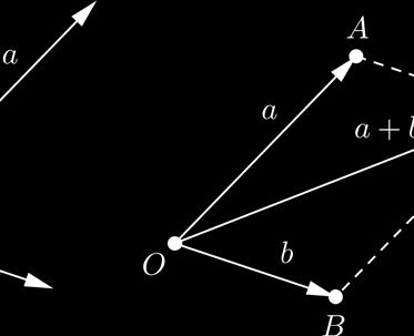 Szabadvektorok összeadása paralelogramma módszerrel Most definiáljuk az a szabadvektor valós számmal történő szorzását: ha pozitív skalár, tekintsük a-nak egy reprezentánsát, és