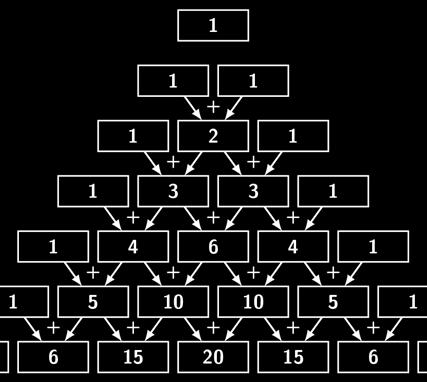 Kombinatorikai alapok Ez az egyenlőség is nyilván bizonyítható algebrai úton: a bal oldal míg a jobb oldal melyből közös nevezőre hozás után adódik, tehát a bal és jobb oldalak közötti egyenlőség