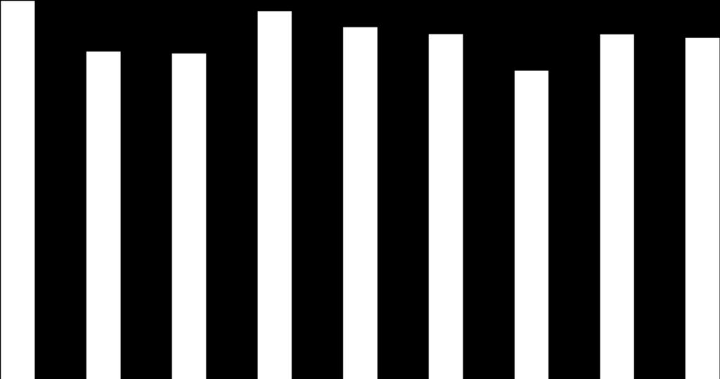 5894 6050 6320 6252 6232 6212 6388 6380 6288