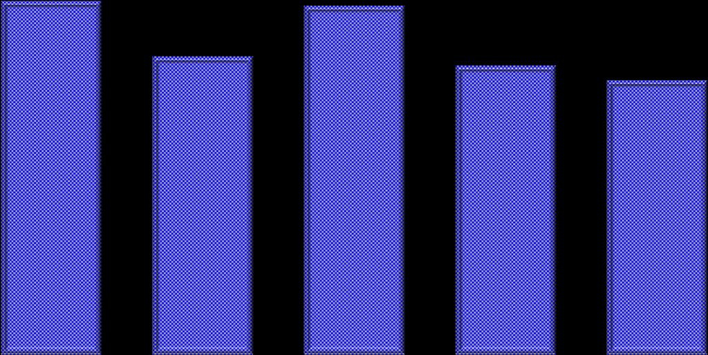 2. ENTSO-E egyidejű csúcsterhelések, nettó, MW, 2010 2014 600 000 MW 550 000 557 280 532 599 555 195 528 622 522 043 500