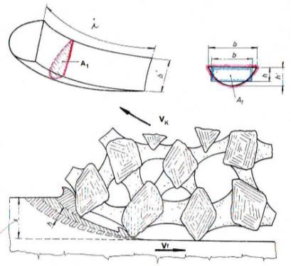 FORGÁCSOLÁSI ERŐ (PALÁSTKÖSZÖRÜLÉS) F=k S A A=?