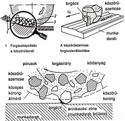 SZEMCSE TERMÉSZETES - KVARC, FLINT FAIPAR - KORUND,