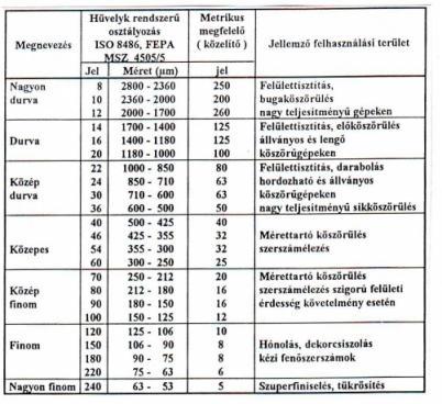 LEGNAGYOBB SZEMCSEMÉRET