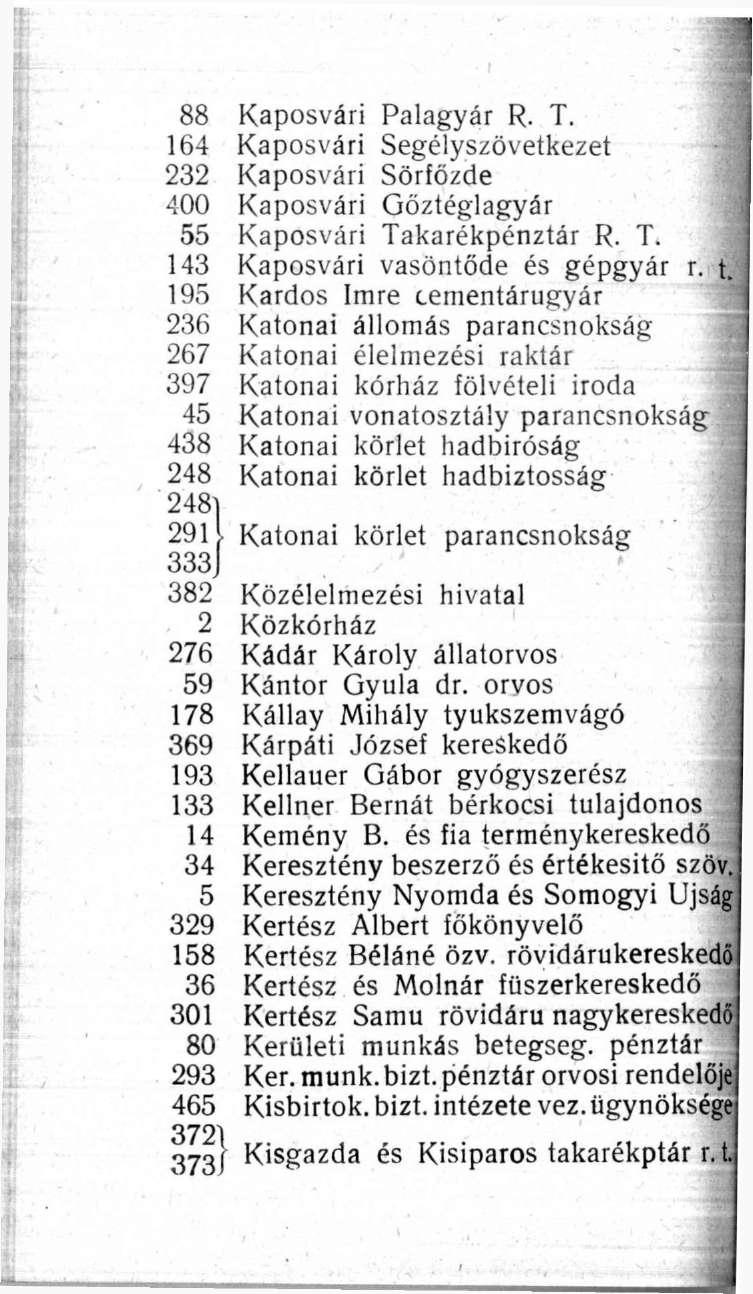 88 Kaposvári Palagyár R. T. 164 Kaposvári Segélyszövetkezet 232 Kaposvári Sörfőzde 400 Kaposvári Gőztéglagyár 55 Kaposvári Takarékpénztár R. T. 143 Kaposvári vasöntöde és gépgyár r. t.