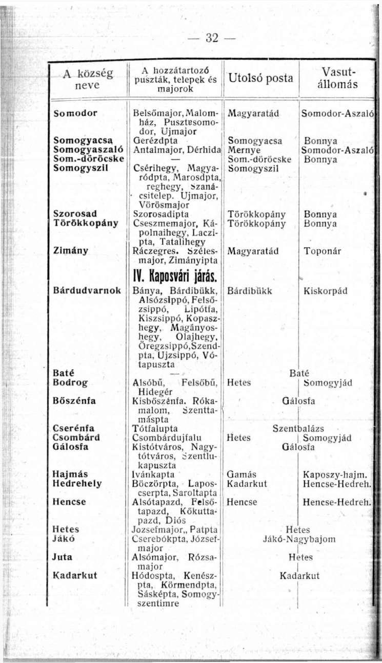 A község neve 32 A hozzátartozó puszták, telepek és majorok H 4 t Vasút- 1 állomás Somodor Belsőmajor, Malom Somodor-Aszaló ház, PusztBsomo- j Magyaratád 1 dor, Újmajor Somogyacsa : Gerézdpta