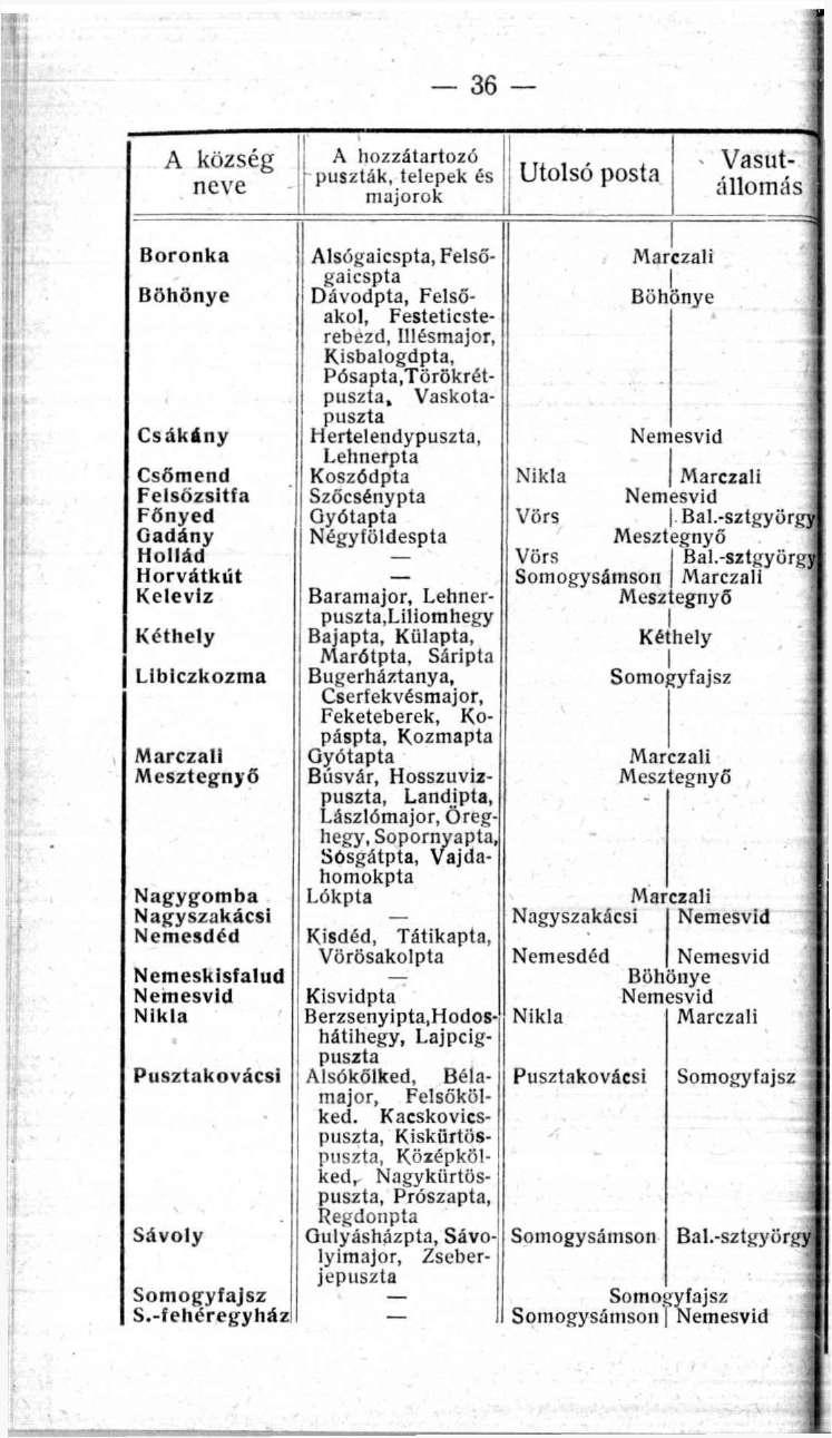 36 - A község neve A hozzátartozó puszták, telepek és majorok Utolsó posta Vasútállomás Boronka Böhönye Csákány Csőmend Felsözsitfa Főnyed Gadány Hollád Horvátkút Keleviz Kéthely Llblczkozma Marczali