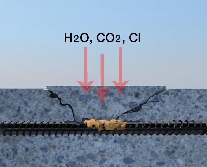betonacélig, ahol oxigén jelenlétében idővel korróziót indítanak el.