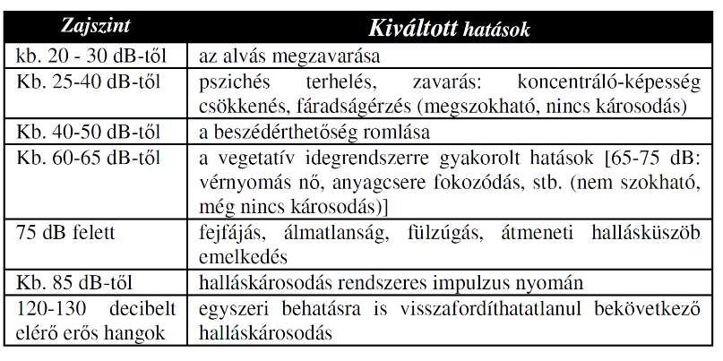 Középfül betegsége az otoszklerózis. A kengyel fokozatosan mozgásképtelenné válik, mert a csont közelében szivacsos anyag halmozódik fel, ez idővel megkeményedik. Öregedés.