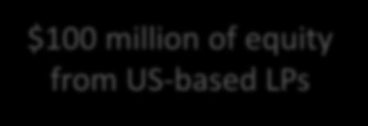 from international LPs * Rates are based on US Treasury strips + spread; current all-in