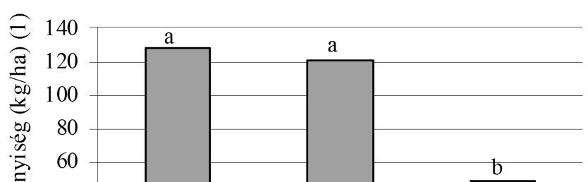 GyörgyiGyné et al.:layout 1 2/18/16 2:07 PM Page 3 1.