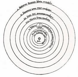 ) a világ szerkezete geometriai természetű, leírására a geometria szolgál (Platón) véges gömb, koncentrikus bolygószférákkal és lezáró csillagréteggel (Eudoxosz) időben statikus (Arisztotelész)