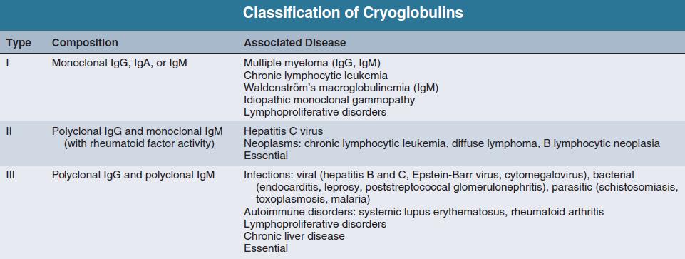A cryoglobulin