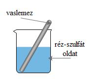 Kémia 7. 11 Kémiai reakciók b.) Lejátszódhat-e égés oxigén nélkül? Töltsd meg a gázfelfogó hengert a szifonból szén-dioxiddal! Égő gyújtópálcát helyezd a szén-dioxiddal teli palackba! Tapasztalat:.