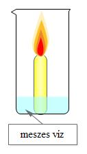 Kémia 7. 8 Kémiai reakciók b) Tarts hideg üveglapot a láng középső fényes részébe! Tapasztalat:... Magyarázat:.. c) Oltsd el a gyertyát, majd a felszálló füst fölé gyorsan tarts égő gyufát!