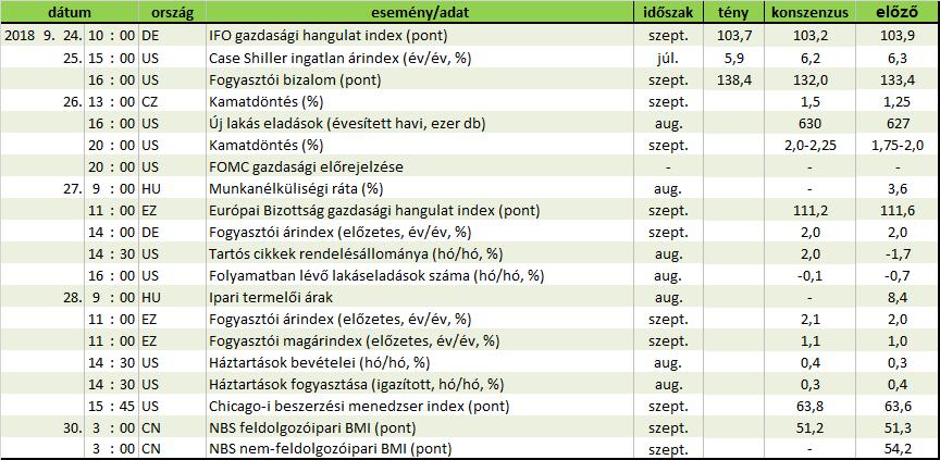 Forrás: Reuters, OTP