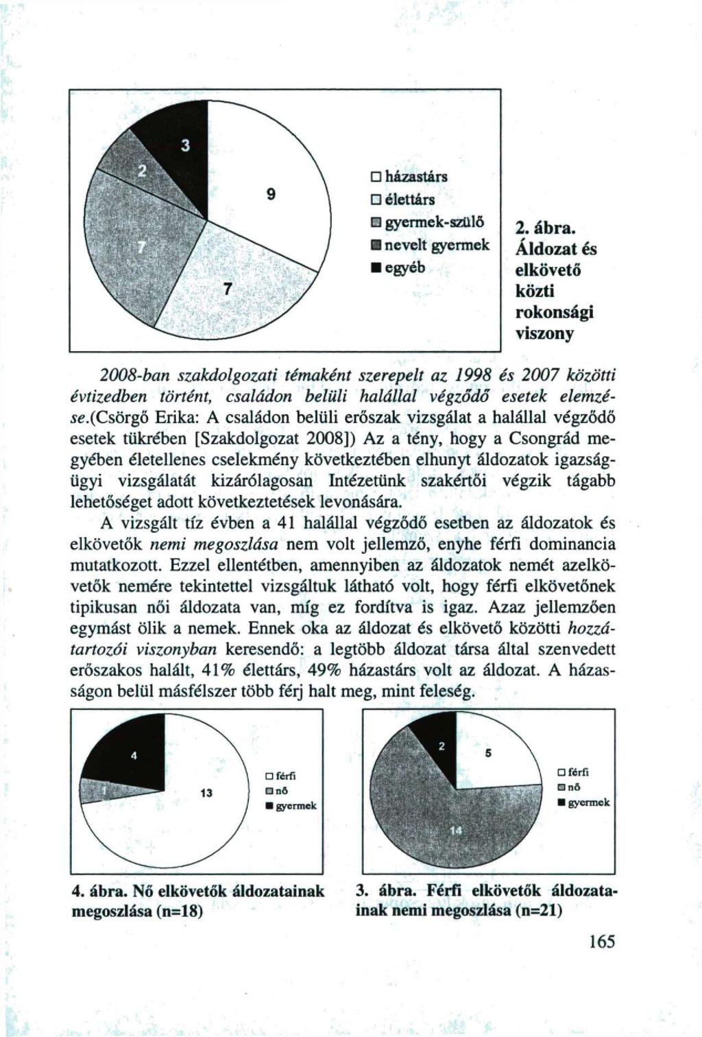 házastárs élettárs gyermek-szülő 9 nevelt gyermek egyéb 2. ábra.