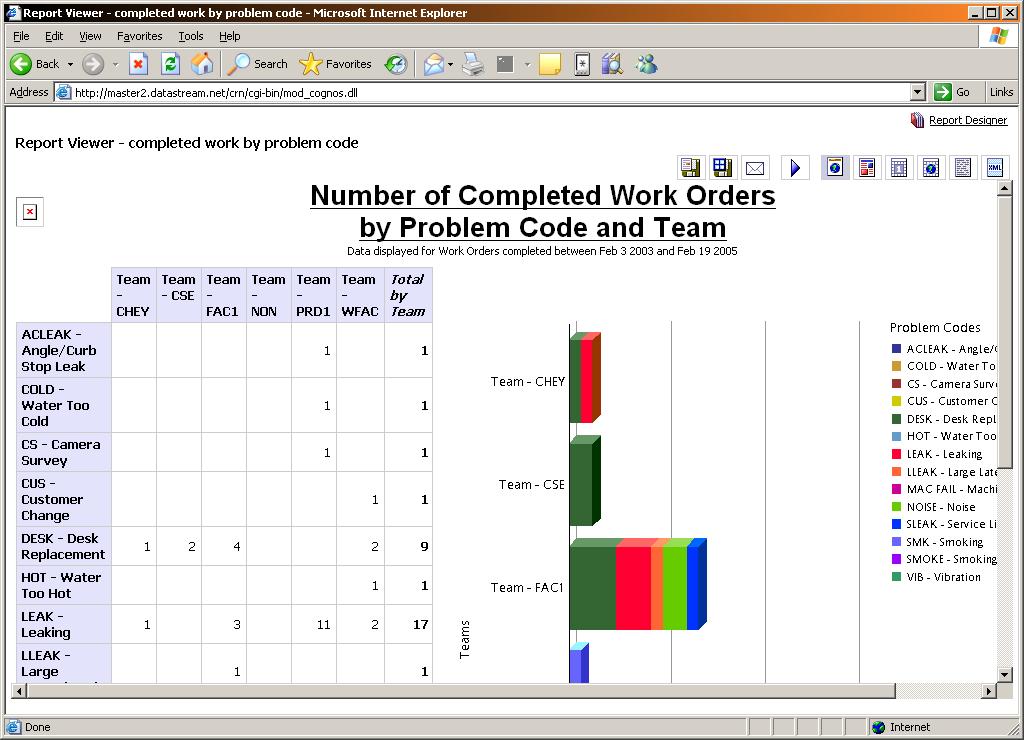 jelentések Exportálás Excel-be KPI,