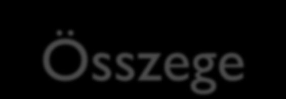 Összege A jogosultság kezdőnapján érvényes kötelező legkisebb munkabér 70 %-a Felsőfokú alapképzésben,